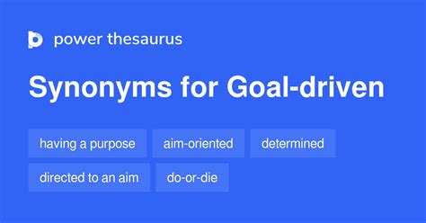 synonyms for goal driven.